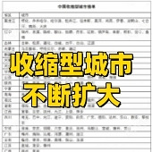 �����ͳ��в�������