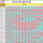 这个能预测男女!?