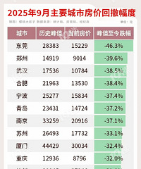 ���ݳ�¯���ӽ���9����Ҫ���з��ۻس����������������û���ȣ�