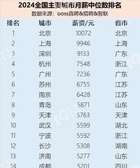 24��ȫ����Ҫ������н��λ����������Ҿ���������˾ӣ�