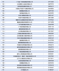 �й���ҵ500ǿ������5���ϰ�������Ϥ����