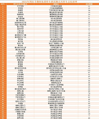 ����˫���ڼ䣬�Ϻ���Щ�ط����ͣ����