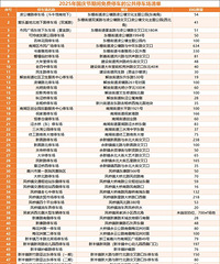 ����˫���ڼ䣬�Ϻ���Щ�ط����ͣ����