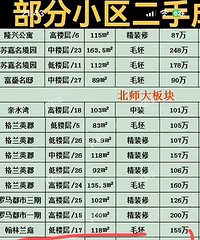 ���˲��ֶ��ַ��ɽ������ȿ�����ͥ��Ȼ90�Oֻ��127��...