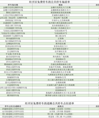 �����б�����20000������ͣ���������ڼ���ѿ��ţ�