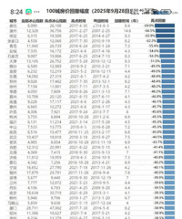 ȫ��100�ǻس����ȣ����˷��ۻس����ȵĻ��У�����û���ƣ�