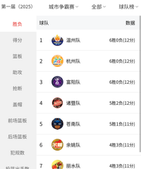 ����BA�����»��ְ񹫲�����������Ŀǰ�����ǡ�