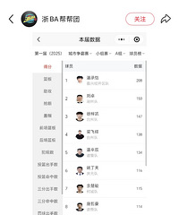 ��BA��Ա������������A���һ�����������ȵڶ���58�֣�