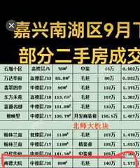 ������Ѯ����С���ɽ��ۣ��ϵ´�Ժ1.5������Ҽ��1��