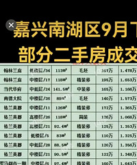 ������Ѯ����С���ɽ��ۣ��ϵ´�Ժ1.5������Ҽ��1��