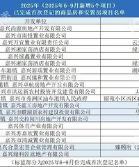 �ش����ã�������ЩС�����԰�֤�ˣ�