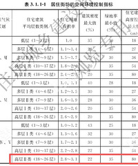 ����סլ�޸�80m�ˣ���ļٵģ��ɸĻ��Ⱪ���������·�����...