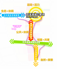 ���������������½�һ����԰����������ط���