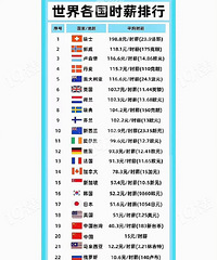 ����������������ʺ�ʱн���У�����ʲôˮƽ��