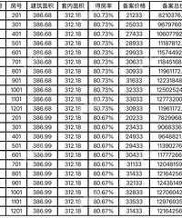 ������լ������õ��԰��ƽ���׿���ͬһ���ܼ۲�500����