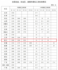 �㽭��͹��ʱ�׼���������������