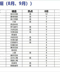 ��¯�����˱�ʦ��8-9����ǩ���ݱȽϸߵļ���С������...