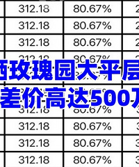 ���500��Ĵ�ƽ�㣿