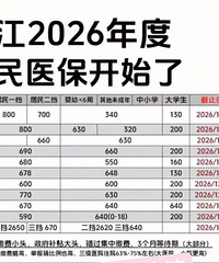 �㽭2026��Ⱦ���ҽ����ʼ�ˣ�С�����Ѽ��˵����