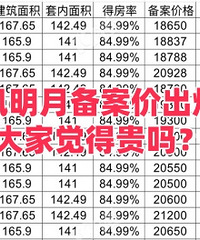 �̳Ǿ�װ�󷿣������۸���Σ�