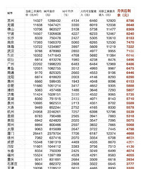 зۺü˰һ߳зӾͲǸͨ׼