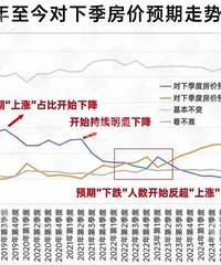 2019��������¼�����Ԥ�����ƣ�����6�±ػ�ů��