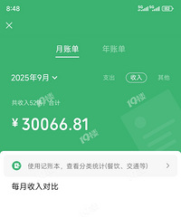 ����ְҵ��Ŀǰƽ������2������ ��19¥��ʲôˮƽ��