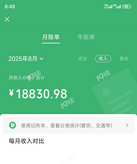 ְҵĿǰƽ2 19¥ʲôˮƽ