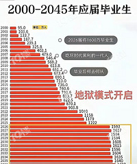 δ��10���ѧ��������ɱ���ʽ����...