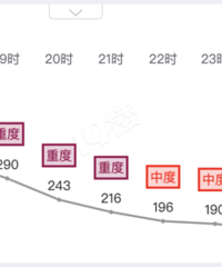 ���£�һҹ��ȥ ���˿���������Ϊ�ж���Ⱦ��������غ��Ŵ���