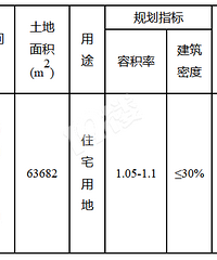 7.15�ڵ׼۳ɽ���˫Ϫ������լ�س��ã���ϲ�γǺ͹��ɣ�