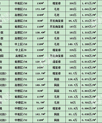 �����Ϻ���11����Ѯ�ɽ��۸񣬶���������