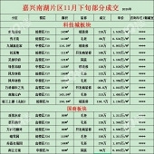 11���Ϻ����ɽ��ۣ�