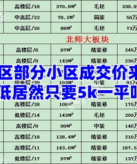 �Ϻ���11����Ѯ�ɽ��۸� ����������