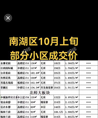 ����С����ȥ��ʮ�·ݵ������ֵ��˰ٷ�֮��ʮ�����������������