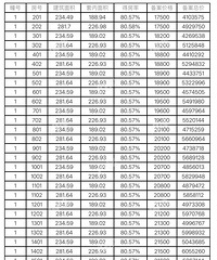 �ռ�����һ��һ�۱���¯��ë��������۸�Ҳ�������...