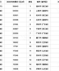 ����ʮ�꣬�����Ƿ�ǰ�����Ǳ�����...