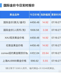 ��֤��ʷ���������ǧ����ۡ����۾�����ʷ�¸ߣ�