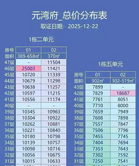 ������ͷ�ƺ�������������Ԫ�帮�������2.5��Ԫһ��