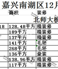 ���˱�ʦ��12�²��ֳɽ��ۣ�ѧ������ֵǮ��