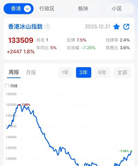 ��һ�����ۻ����ĳ��г����ˣ�