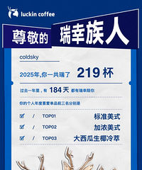 �������TOP3��¯�������ǽ��궼���˼�����������ɹɹ