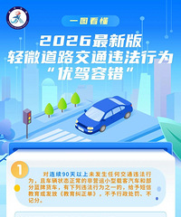 ���˽������������ż��ݴ���3.0���ˣ���Щ��Ϊ������Ҳ���Ʒ֣�