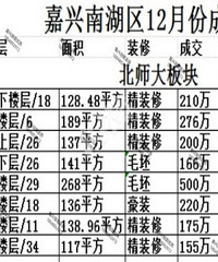 ���˱�ʦ��12�²��ֳɽ��ۣ�ѧ������ֵǮ��