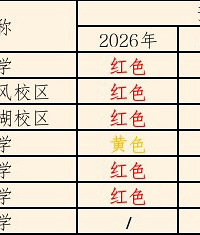 �ҳ��ǣ���Щѧ�����ţ�ƽ������2026�＾��ѧԤ����Ϣ��