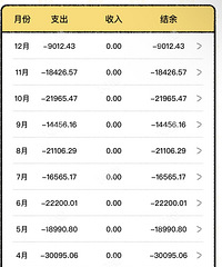 һ��һ�ȵ��˵��ܽ᣺������ʧҵ�ĵ�4�� һ�껹�ǻ���25W��