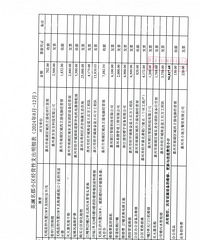 ҵί�ṫ������Ʊ��棬��Ҿ����ʽ�ʹ�ú�����