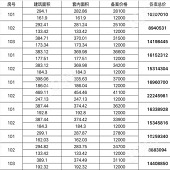 �������±����۸��¯