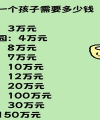 ����һ��������Ҫ����Ǯ��