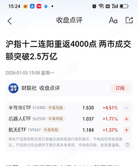 2026��������տ��ź죬��ָ�ػ�4000�����ϡ�